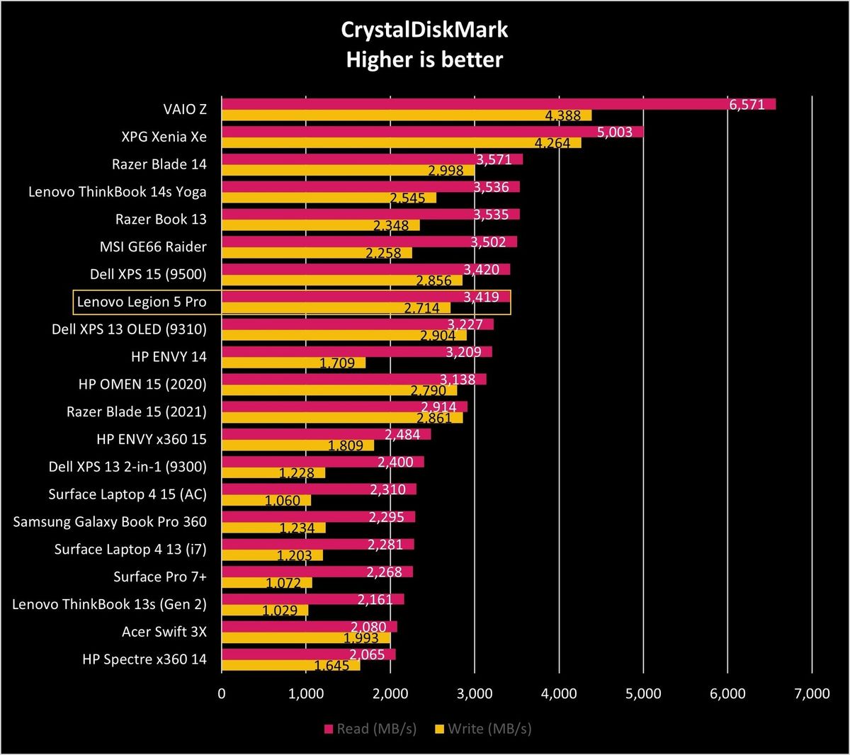 Lenovo Legion 5 Pro Cdm Graph
