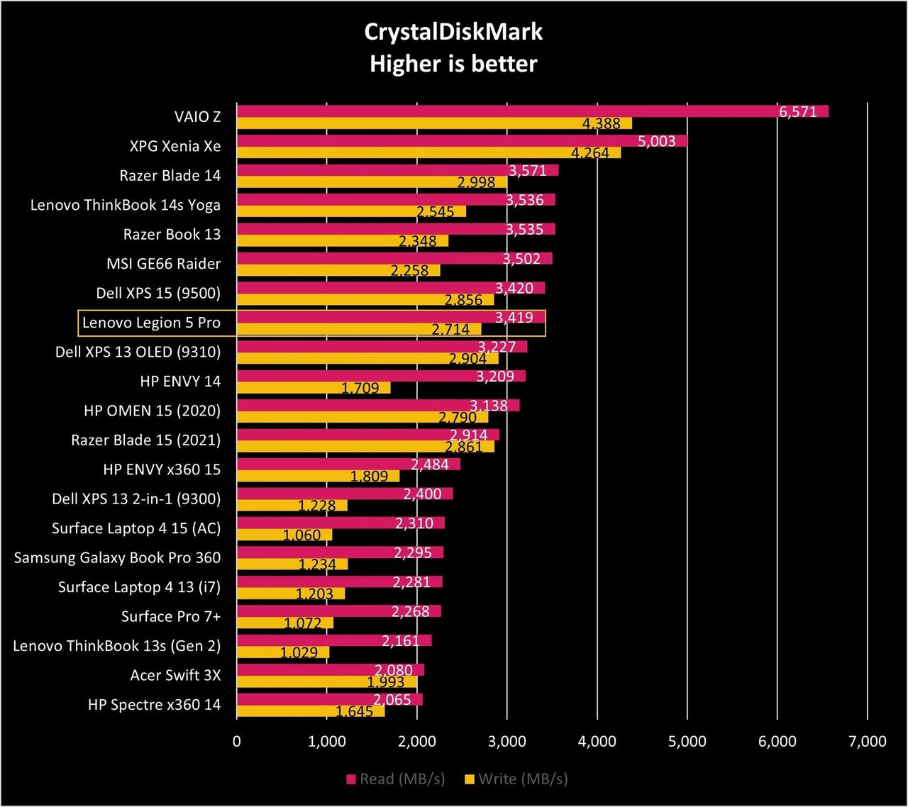 Lenovo Legion 5 Pro Cdm Graph