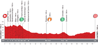 Profile for 2013 Vuelta a Espana stage 6