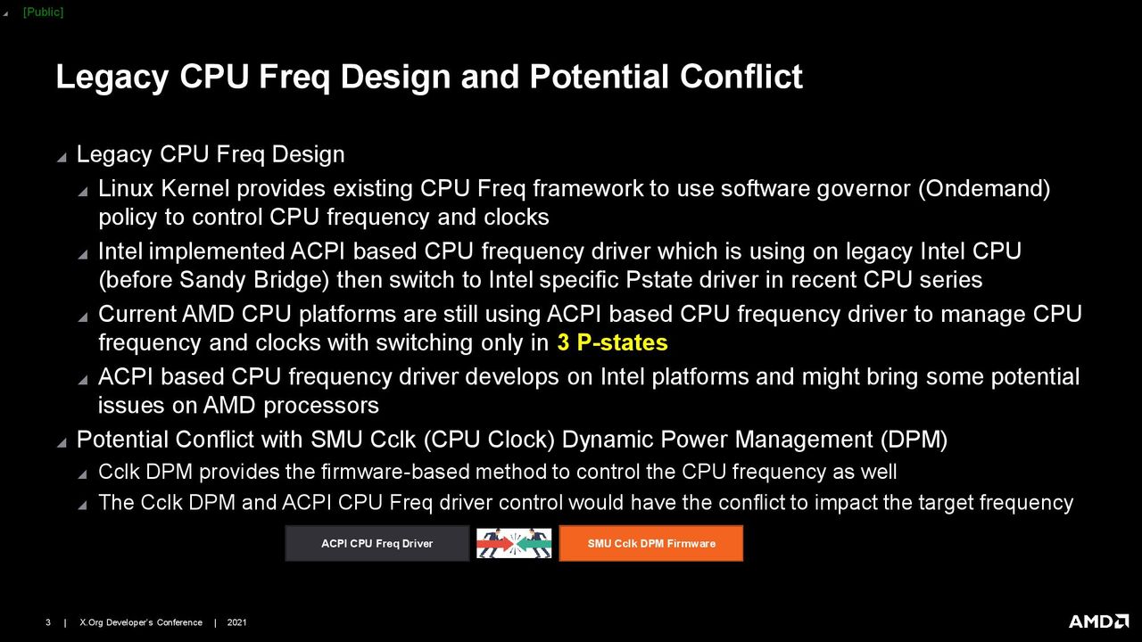 AMD Linux CPPC Driver Presentation