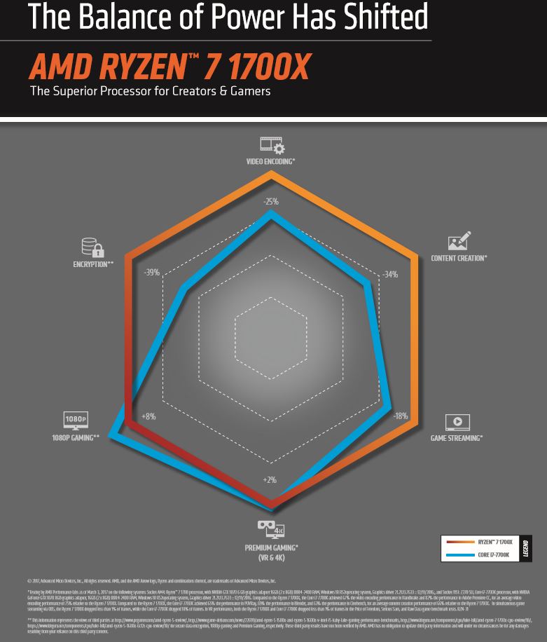 Ryzen Stock Market