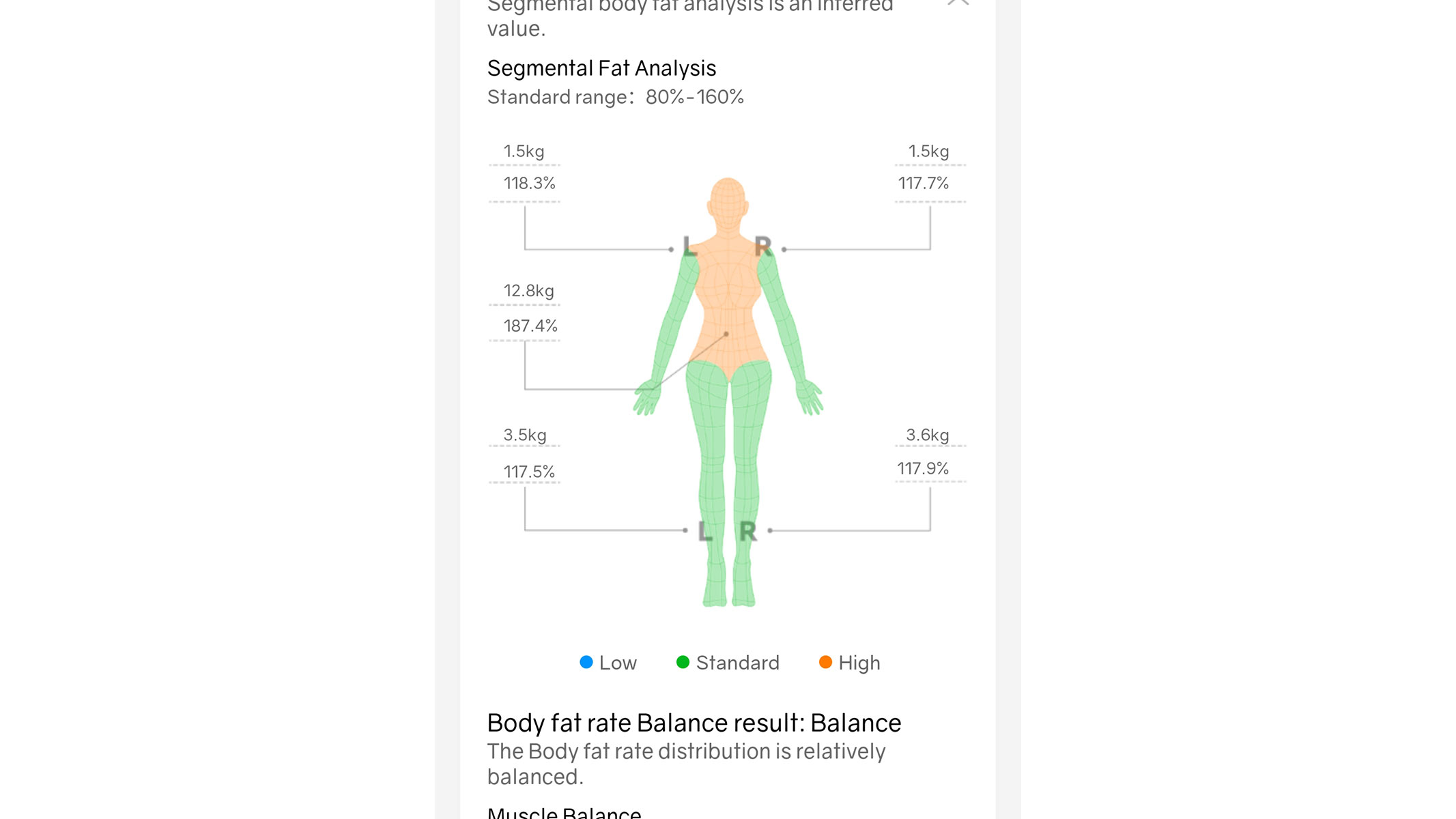 A close-up picture of our reviewer's segmental fat analysis from the Starfit app