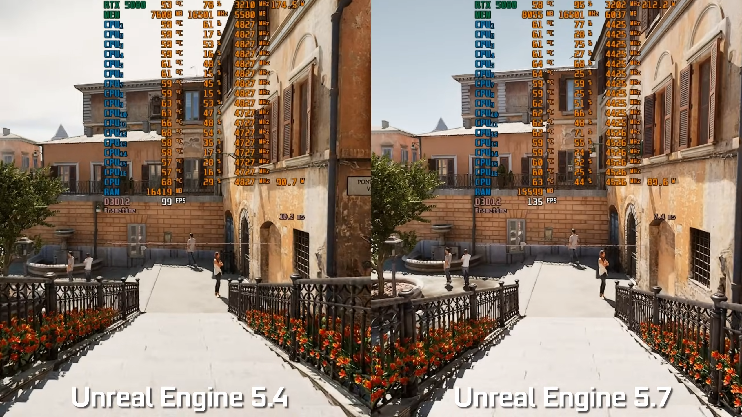 Unreal Engine 5.4 vs 5.7 at 720p