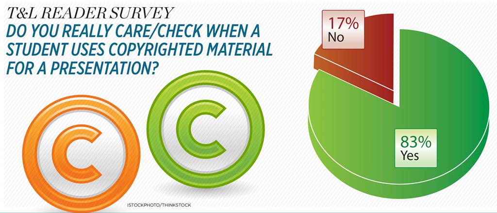 Do you really care/check when a student uses copyrighted material for a presentation?