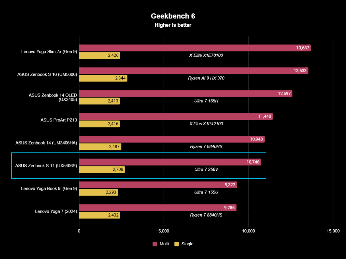 The ‘most efficient family of x86 processors ever’ has launched; here’s the best place to buy Intel’s groundbreaking new laptops