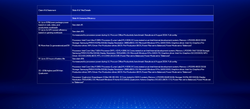 IFA 2024 - Test Notes