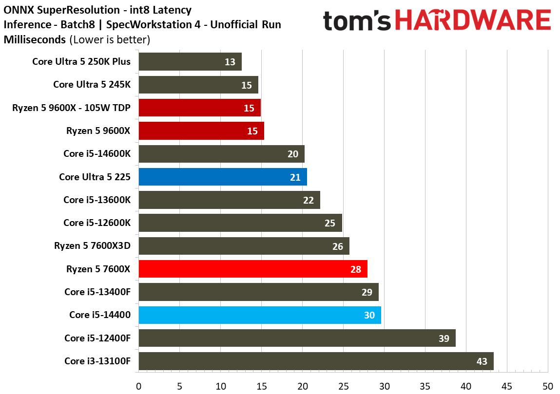 Intel Core Ultra 5 225