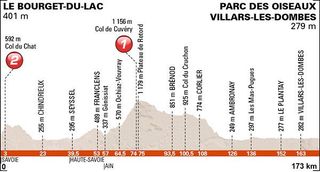 Stage 2 - Critérium du Dauphiné: Bouhanni takes victory on stage 2