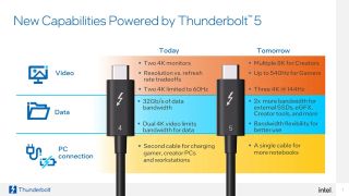 A slide showing differences between Thunderbolt standards