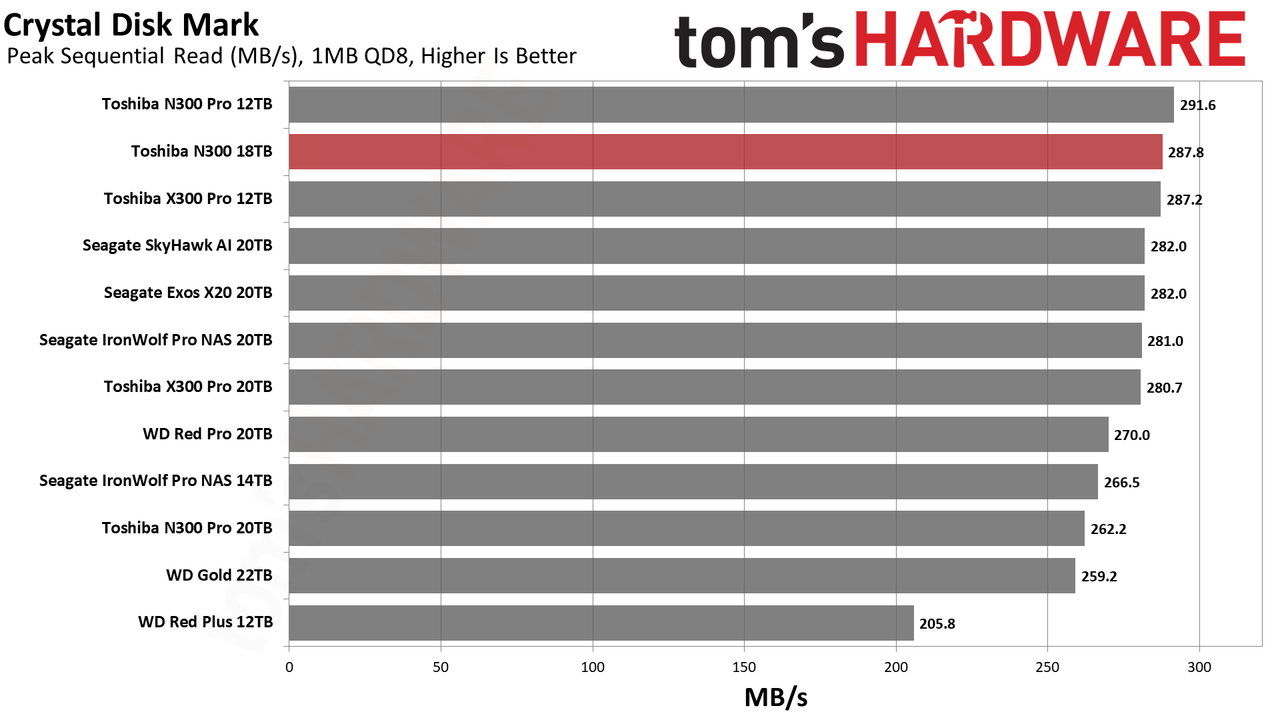 Toshiba N300 18TB HDD