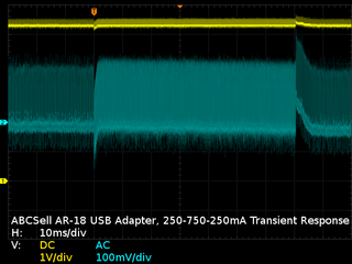 Transient Response