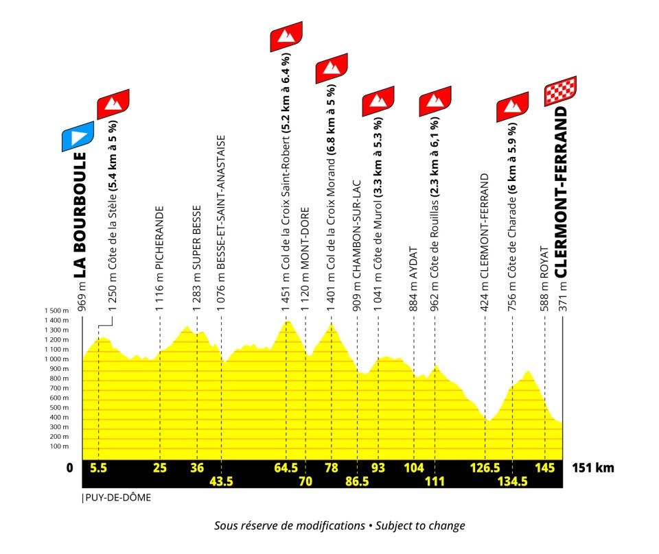 Tour de France Femmes 2027 route stage 8