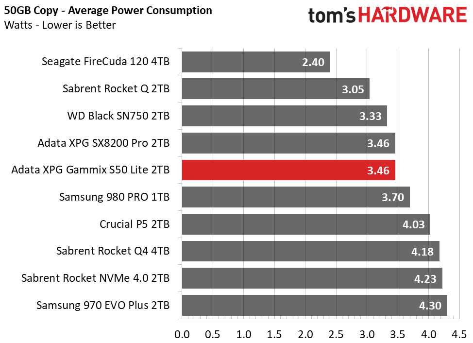 Power Consumption &amp; Temperature
