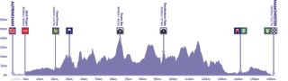 Tour of Britain route profile 2023