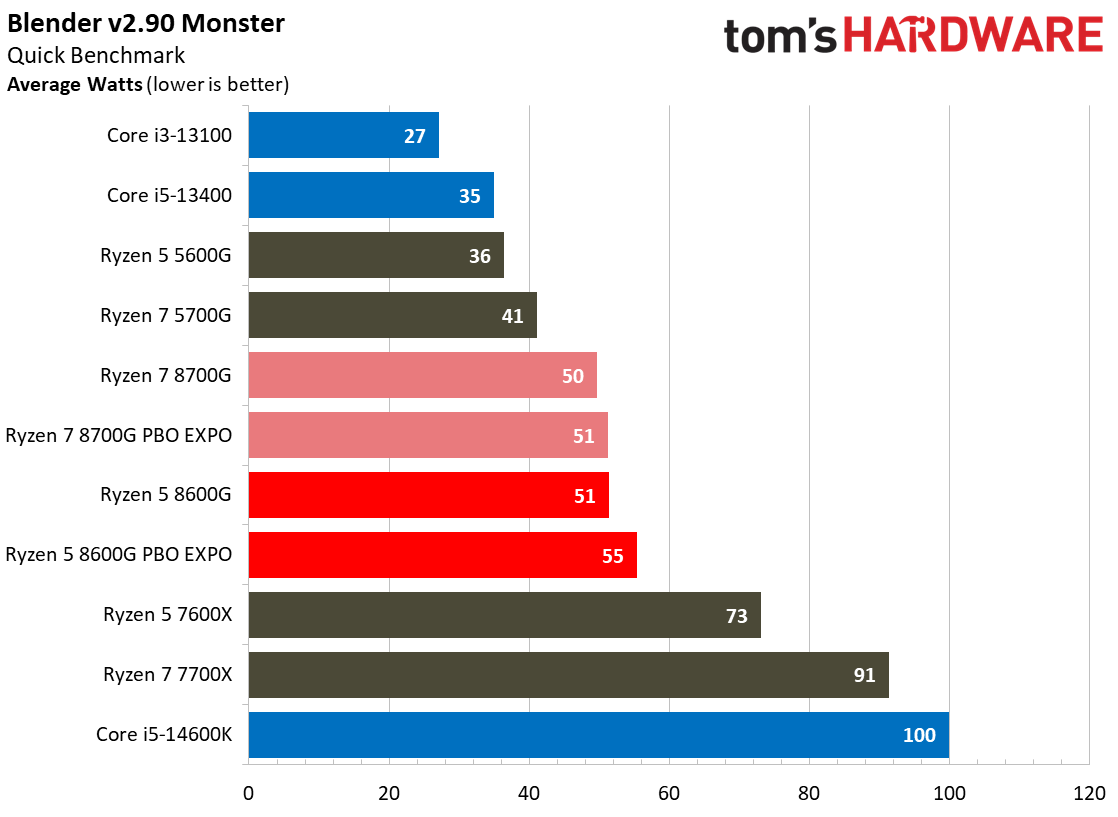 Ryzen 5 5600G