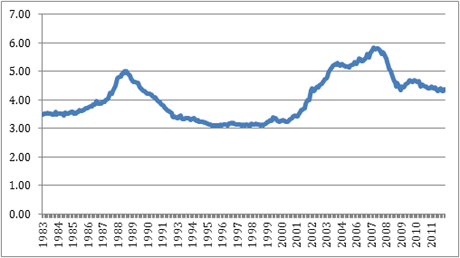 12-07-31-house-prices-1