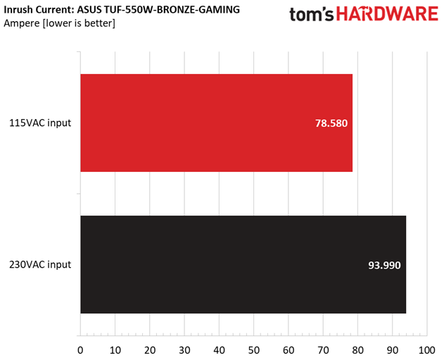ASUS TUF Gaming 550