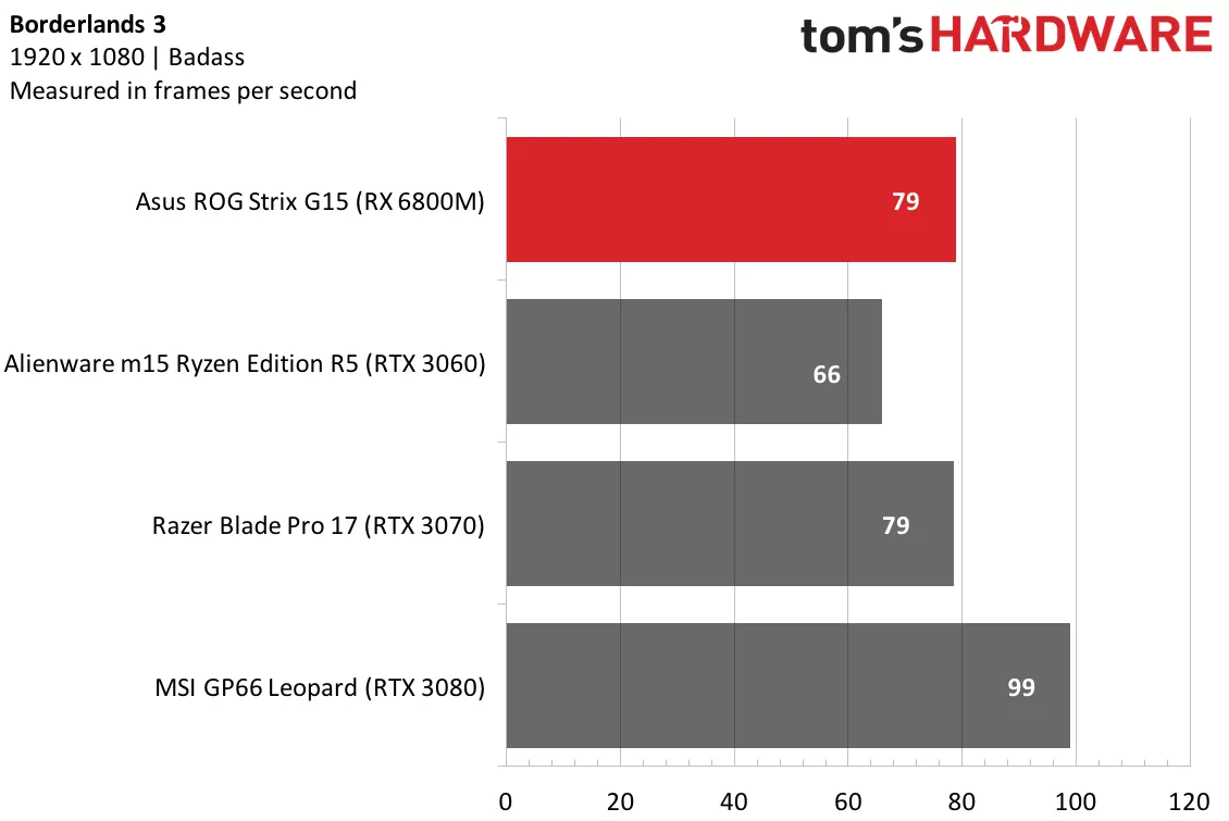 Best Sub-$1,500 Gaming Laptops