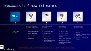 Intel Accelerated information