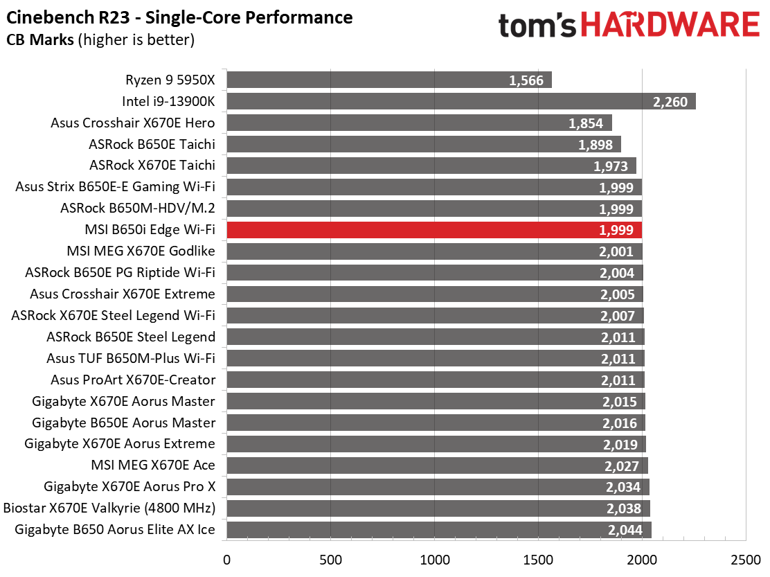 MSI B650I Edge Wi-Fi