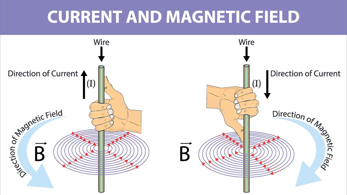 What is magnetism? Facts about magnetic fields and magnetic force ...