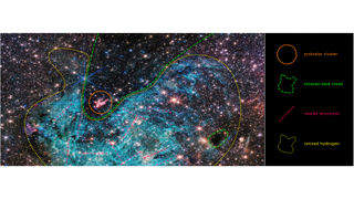 An annotated version of the JWST's new image, showing where different features are such as protostars and "needles,"