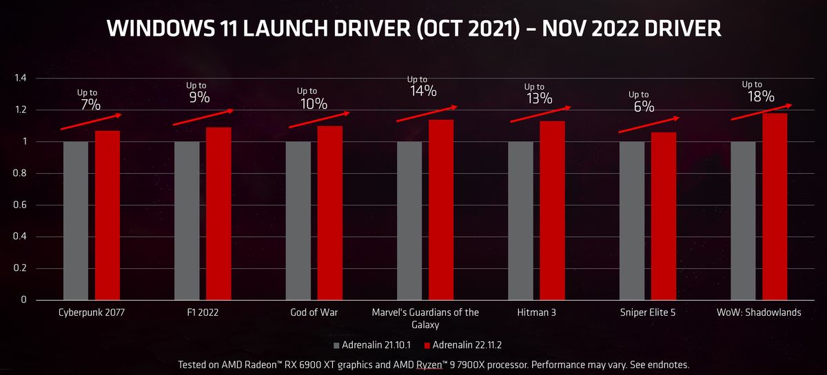 AMD Software Adrenalin Edition