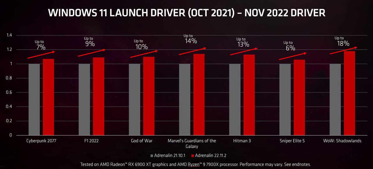 AMD Software Adrenalin Edition