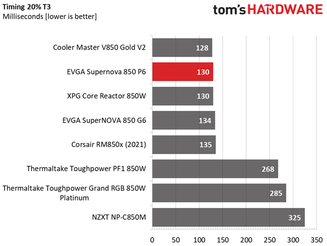 EVGA 850 P6