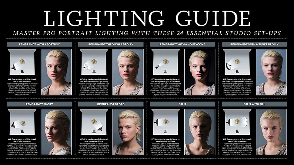Portrait Lighting Chart