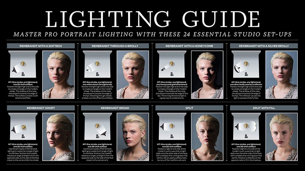 Types Of Lighting In Film With Examples at Kevin Hurt blog