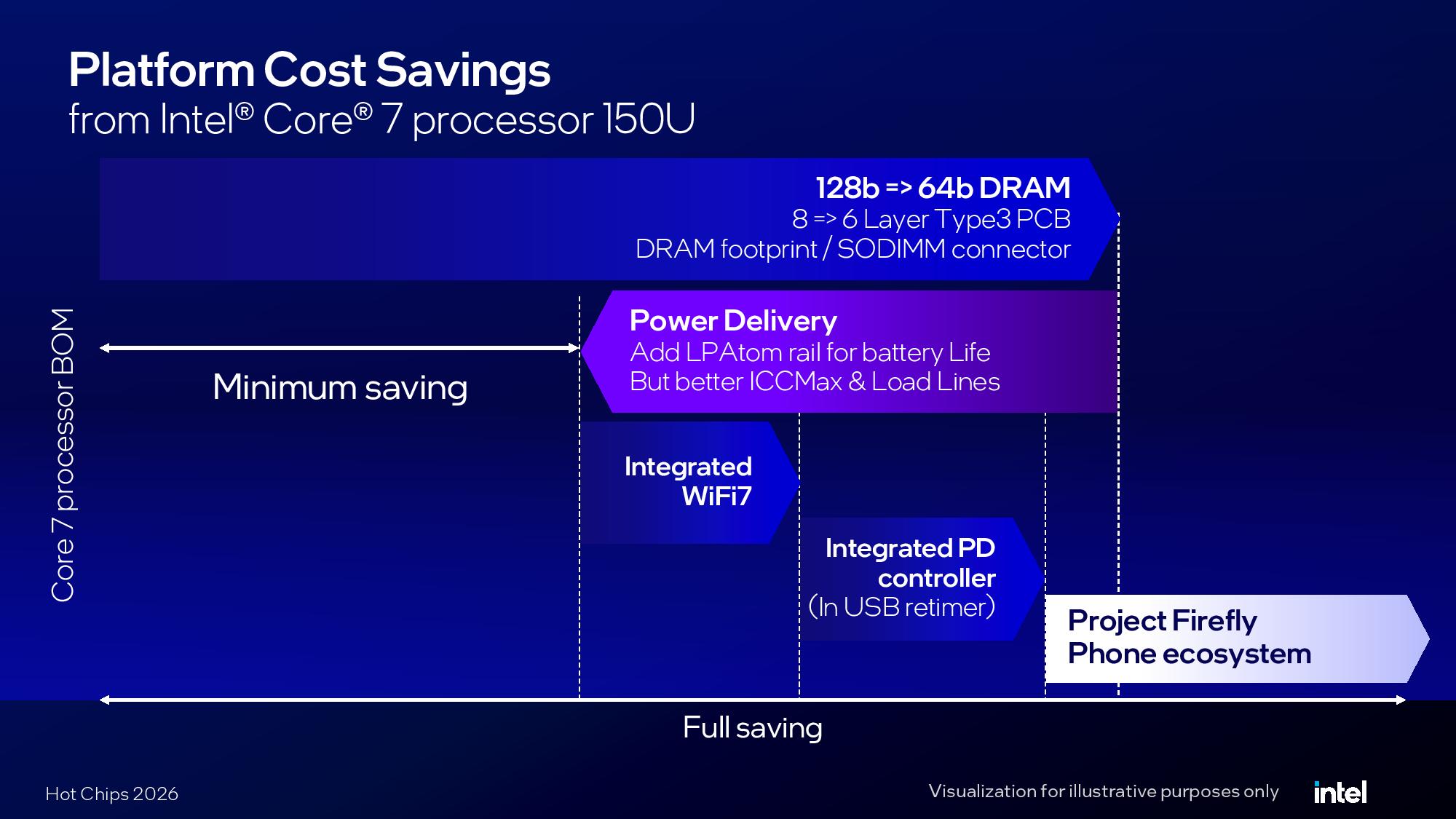 Intel Hot Chips 2026 Wildcat Lake presentation.