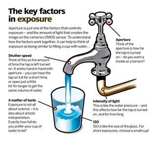 Photography cheat sheet: Four factors that affect exposure