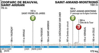 <p>Paris - Nice - Stage 2 Profile</p>