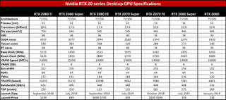 GeForce RTX series specs