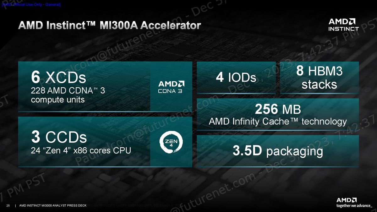 MI300X