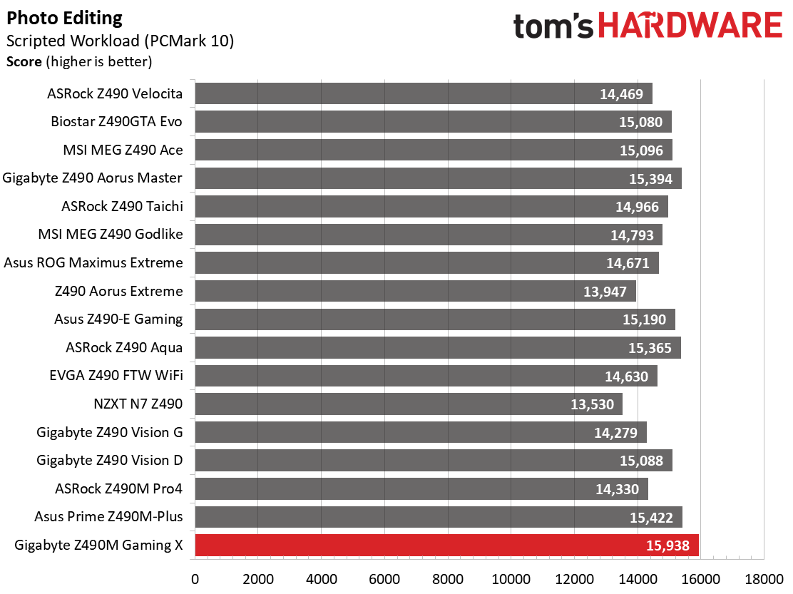 Benchmarks