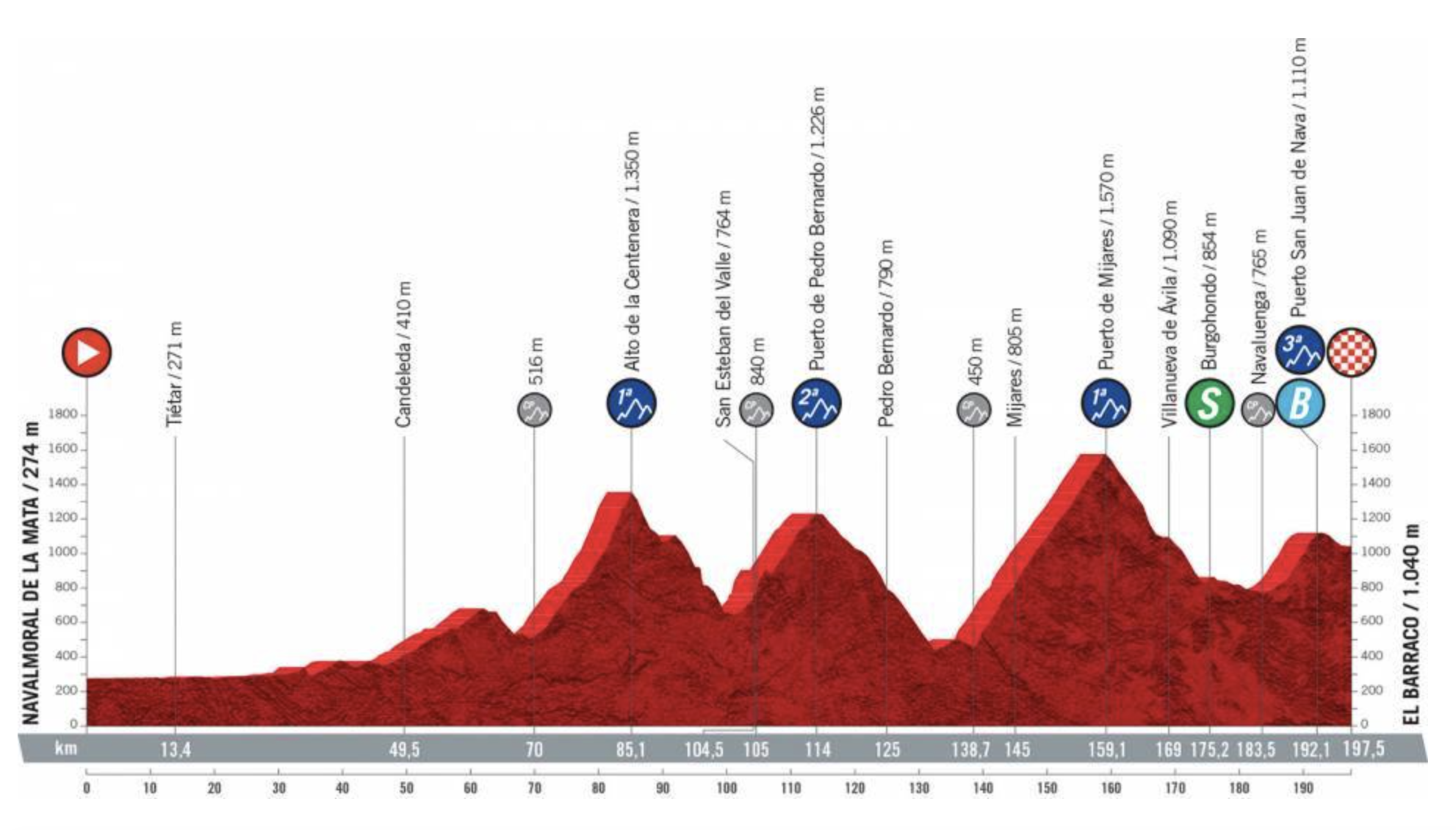 Vuelta a España stage 15 Live coverage Cyclingnews