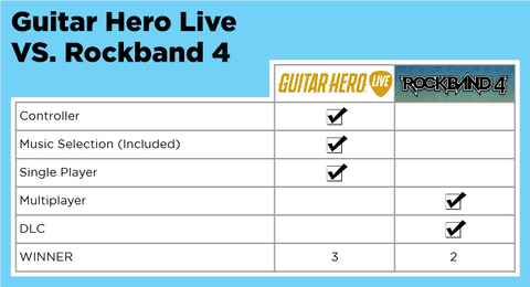 if i purchased guitar hero 3 dlc can i re download