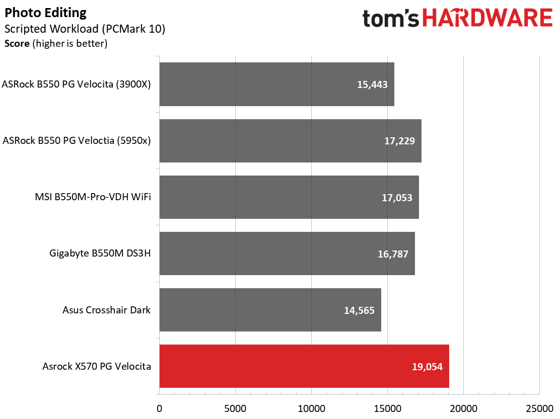 ASRock X570 PG Velocita
