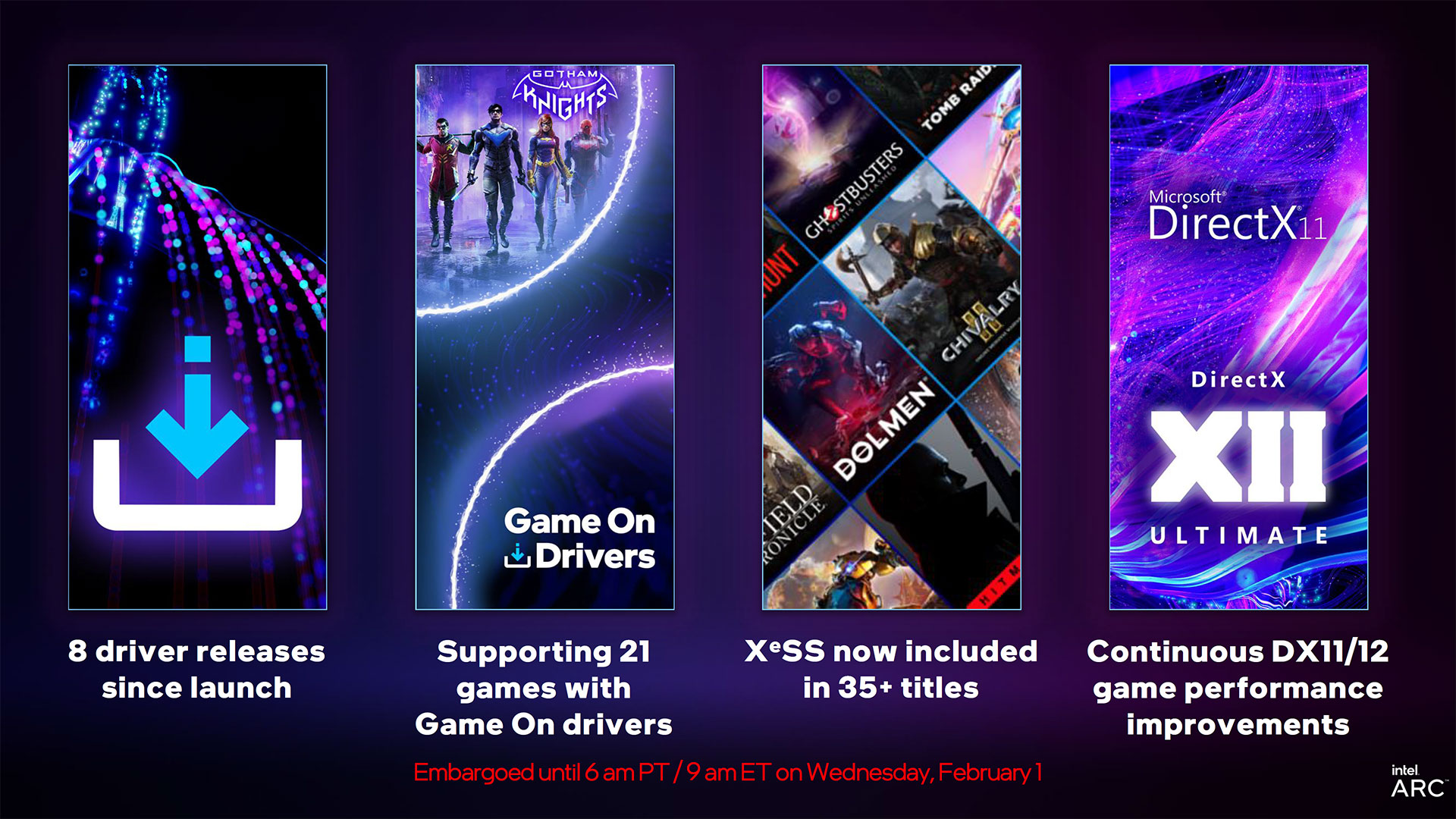 Intel Arc A750 January 2023 Update