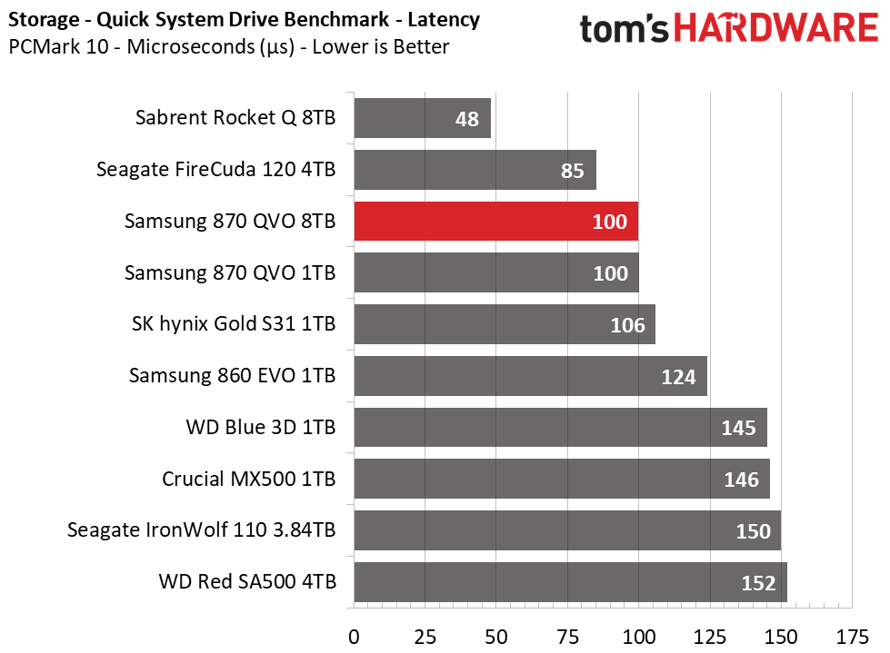 Samsung 870 QVO 8TB