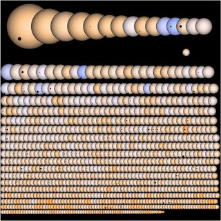 A visible graphic of the 1,235 planets Kepler announced last winter. Over 350 planets ranked as "Earth size" or "Super Earths."