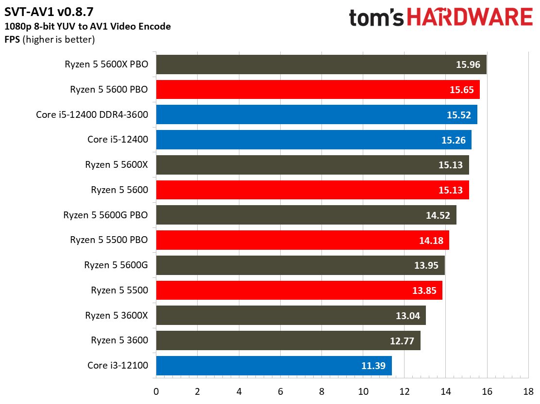 Ryzen 5 5600 5500