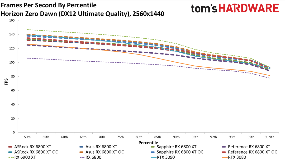 AMD Radeon RX 6800 XT Roundup