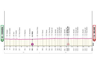 Stage 15 - 2026 Giro d'Italia stage 15 preview