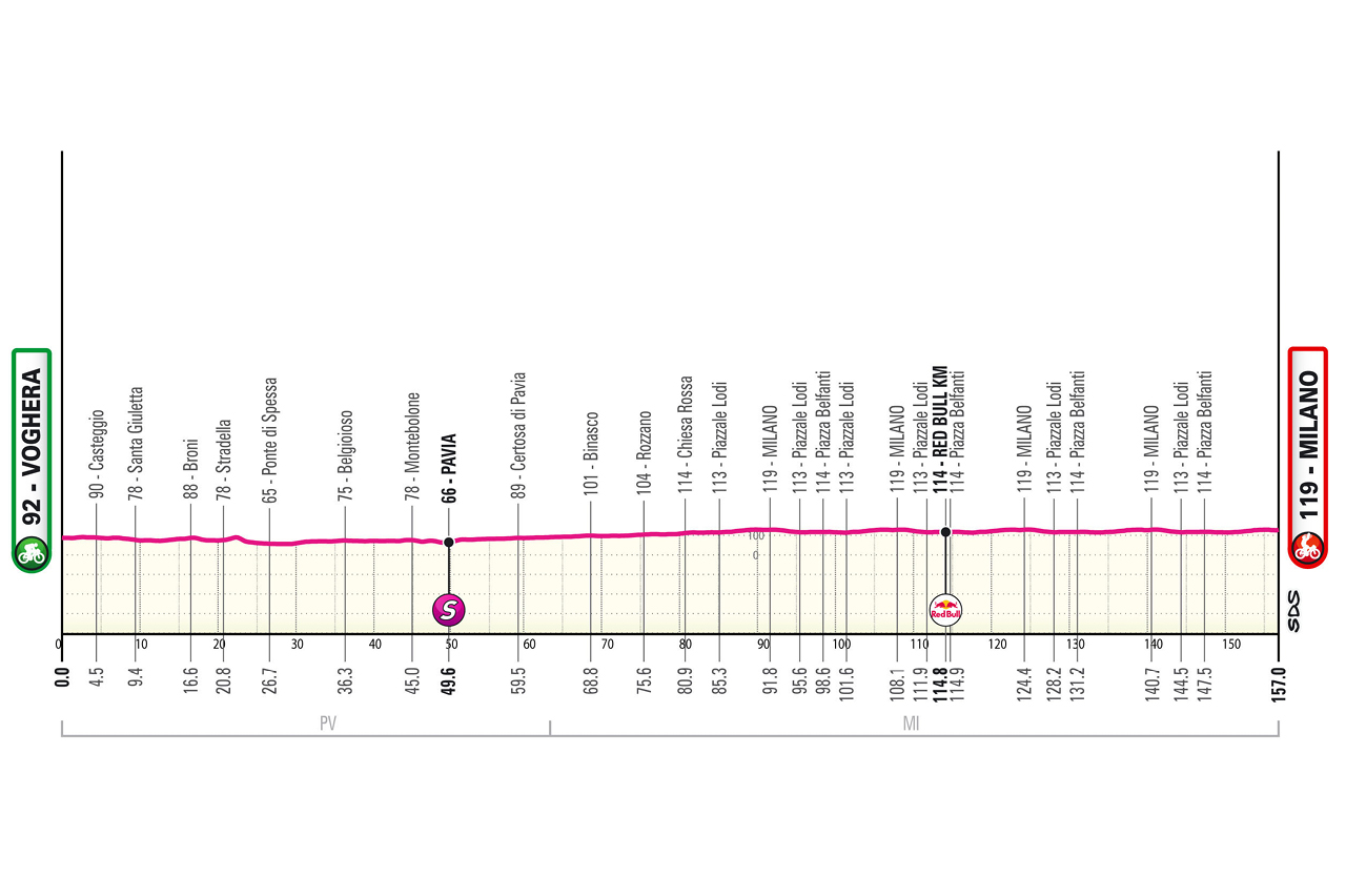 Route information for the 2026 Giro d'Italia
