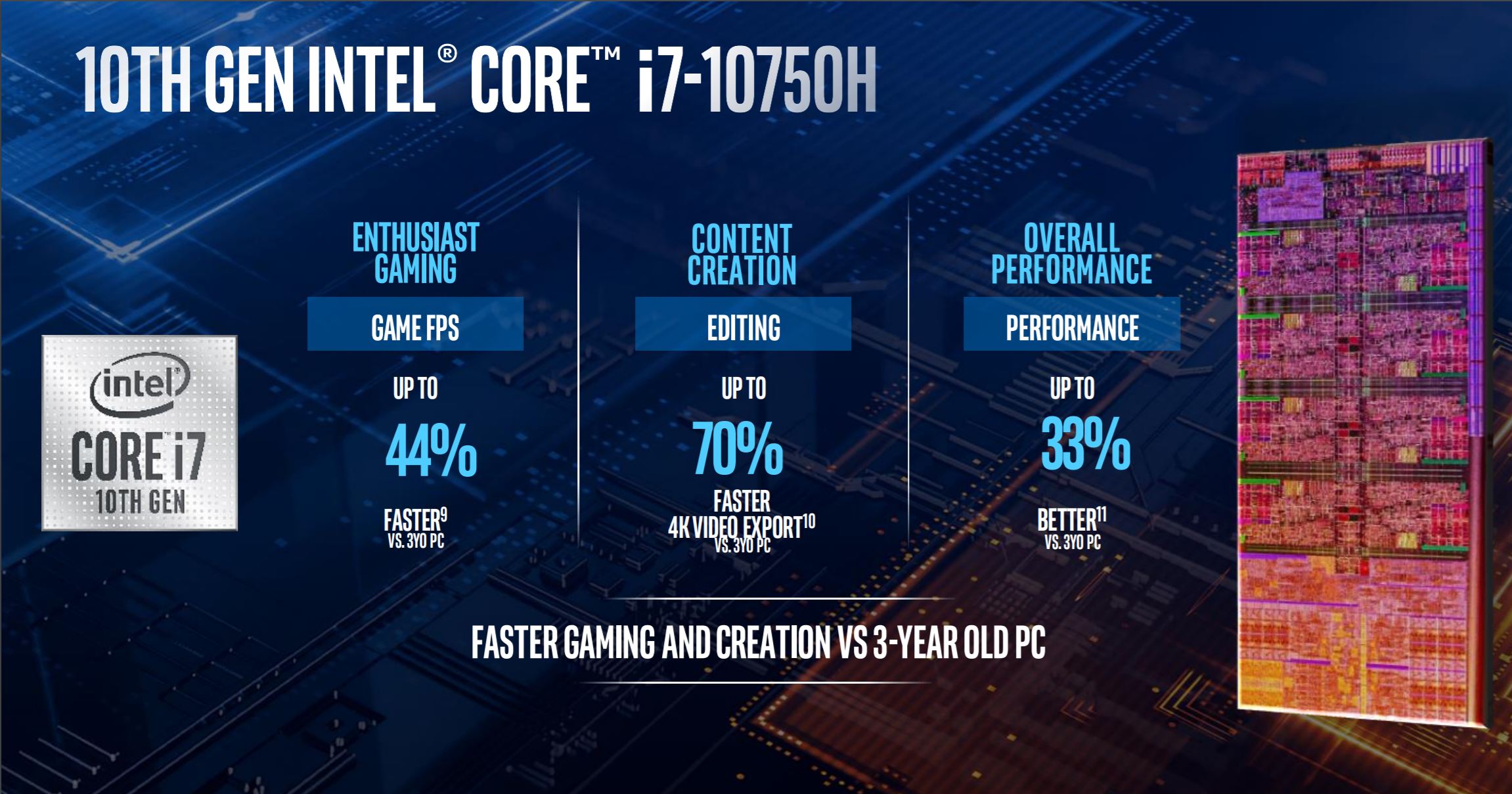 Intel 10th Gen H Series for laptops: Specs and everything we know | Tom ...