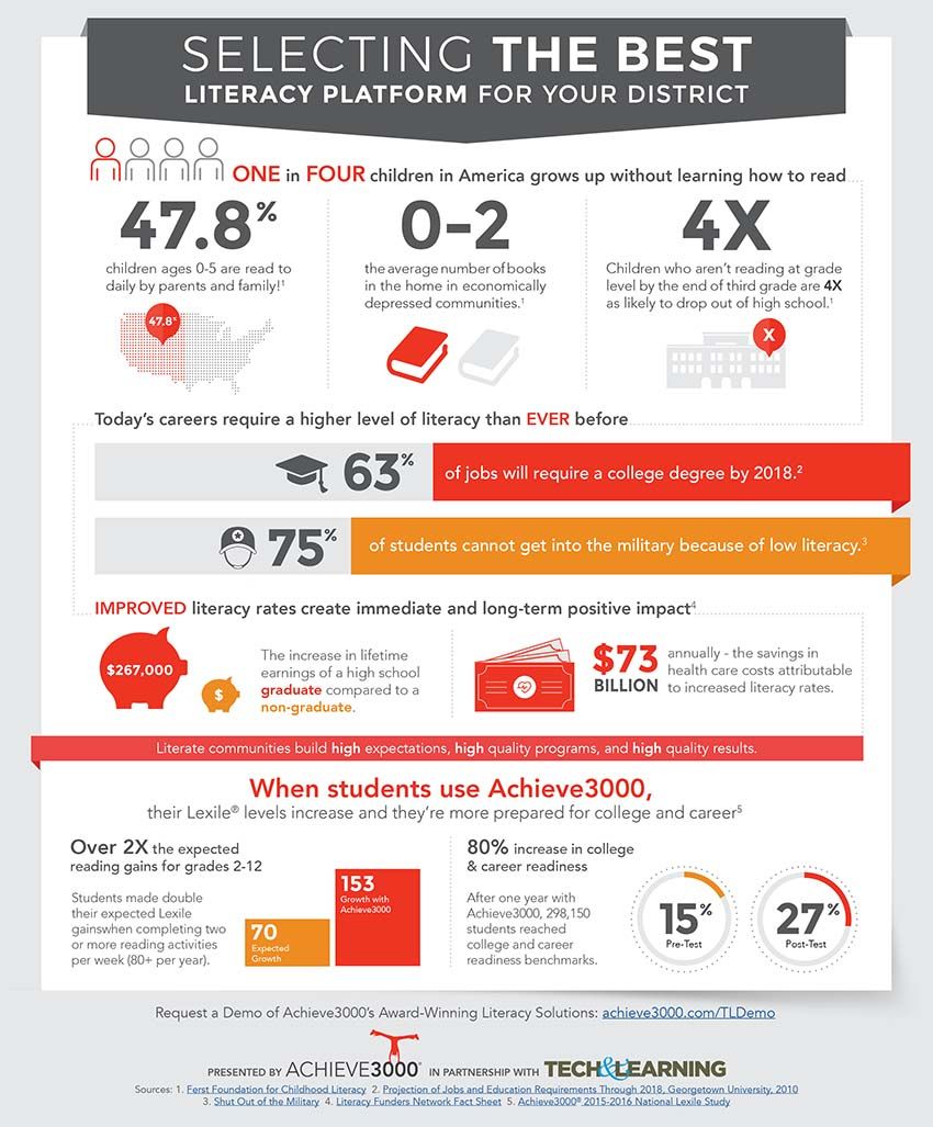 Selecting the Best Literacy Platform for Your District | Tech & Learning