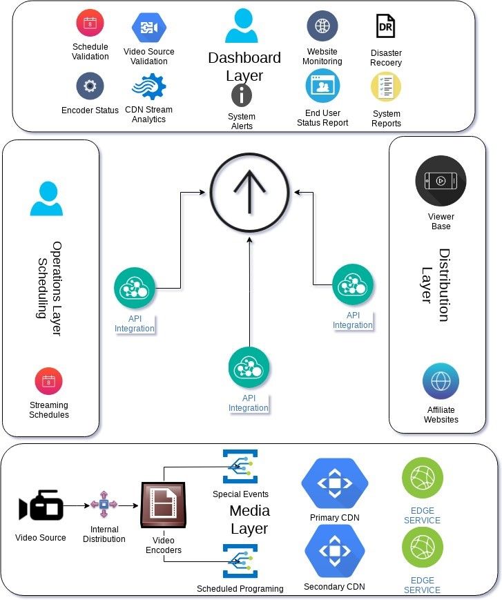 What Content Providers Need to Know About OTT Monitoring | TV Tech